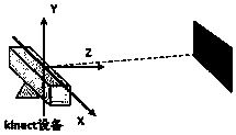 Typical parts recognition and location method based on kinect