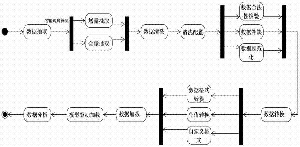 Virtual access management method of heterogeneous database