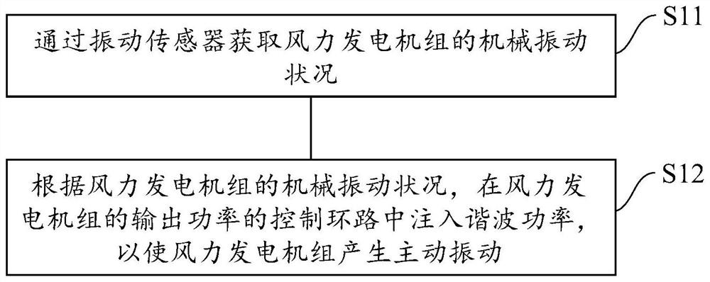 Method and device for suppressing mechanical vibration of wind power generator set and wind power generator set