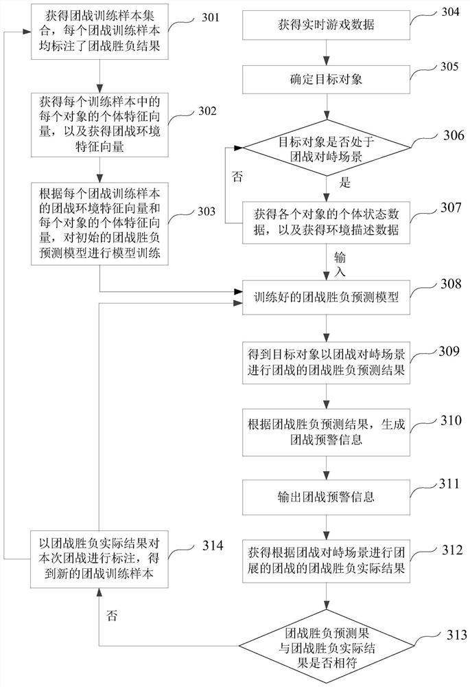 A method, device and control device for predicting the outcome of a team battle