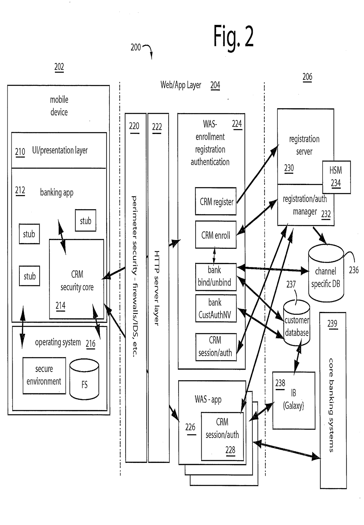 Crm security core