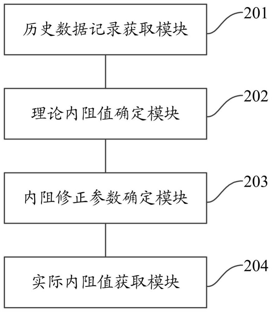 Method and device for determining internal resistance of power battery