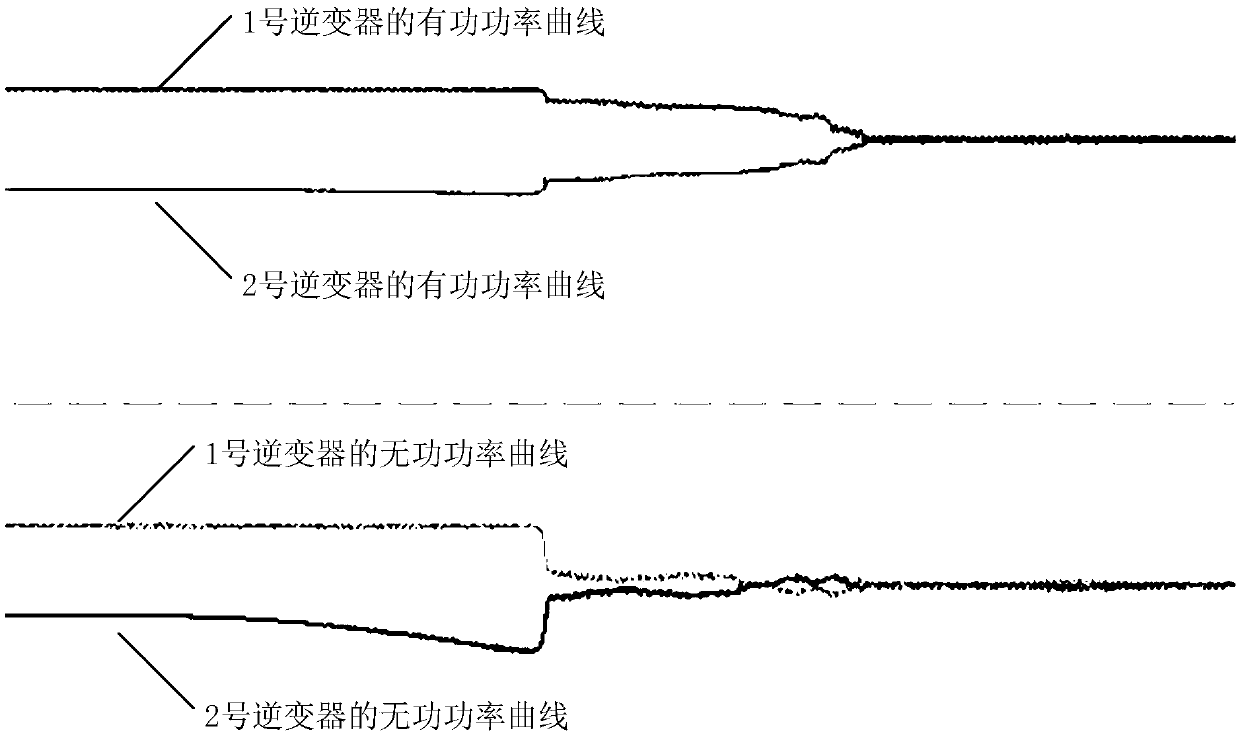 Control method, system and device for auxiliary power supply system