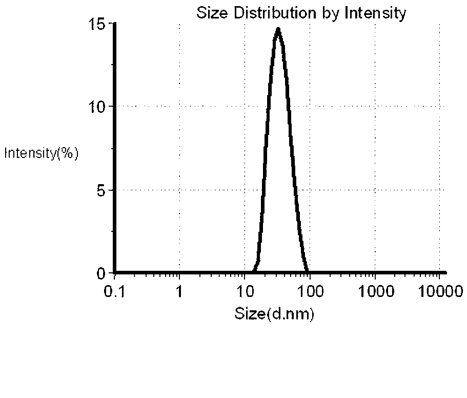 Kudzu flavone self-microemulsifying dropping pill and preparation method thereof