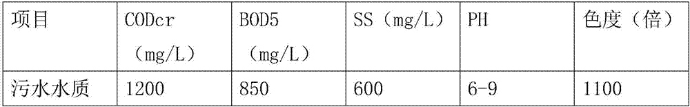 Pharmaceutical wastewater treatment method