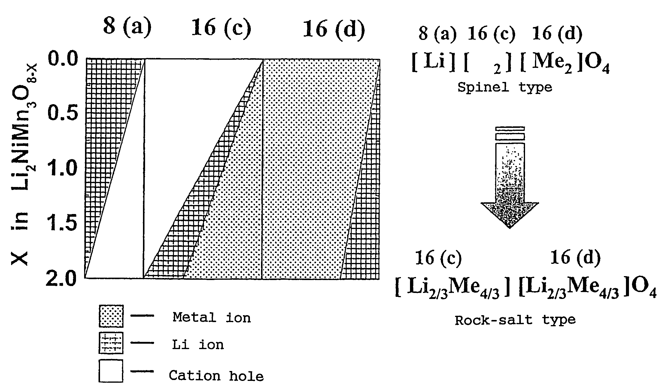 Anode active material, manufacturing method thereof, and non-aqueous electrolyte secondary battery