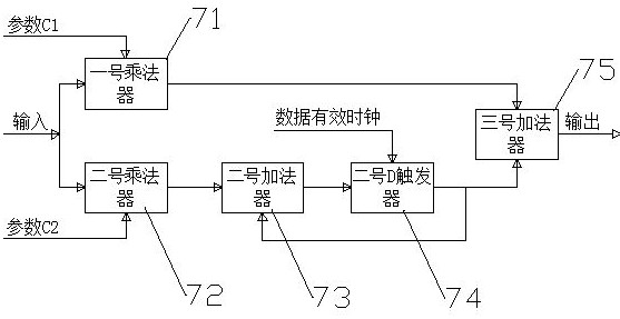 Arbitrary code rate universal MPSK demodulation system and demodulation method thereof