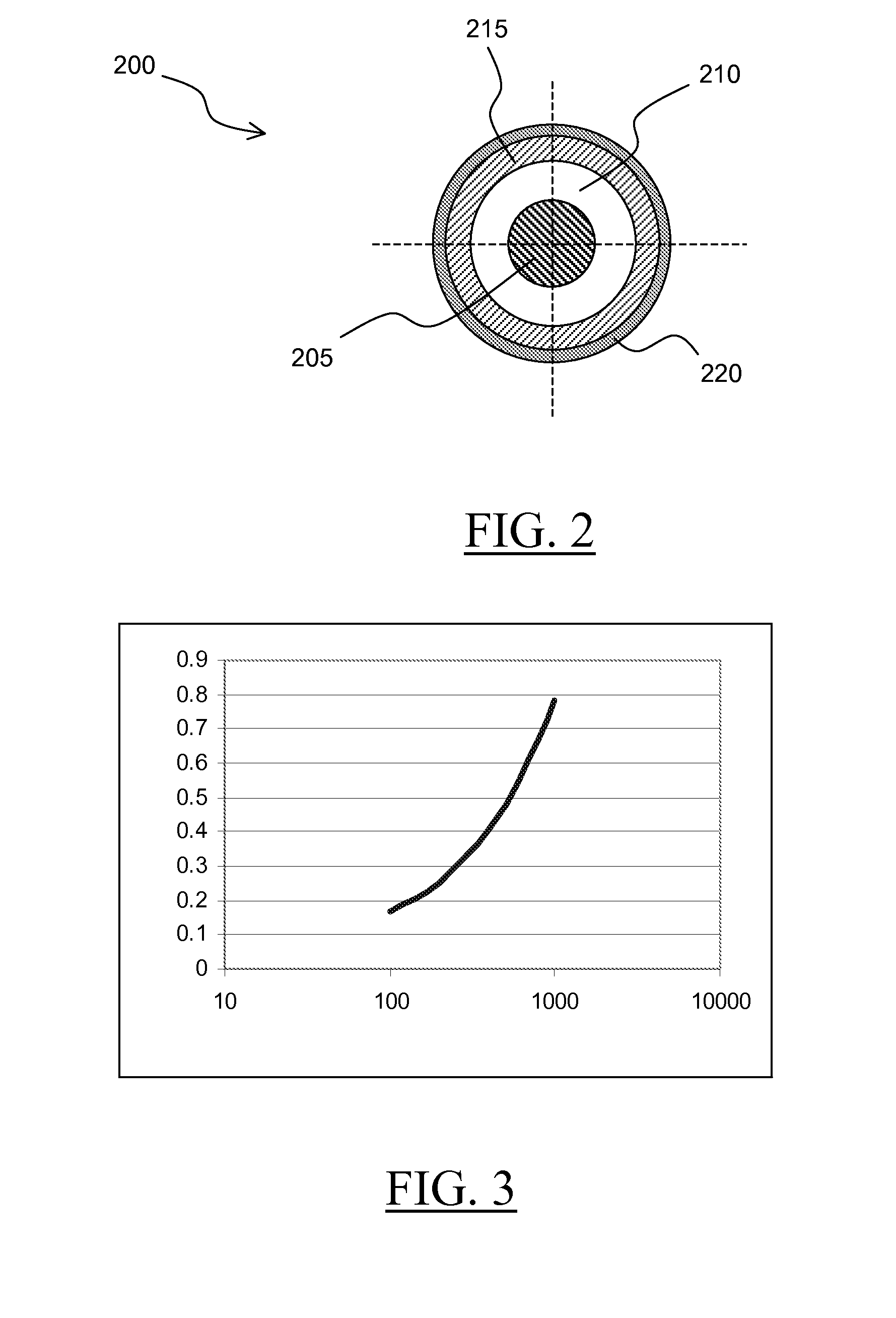 Process for manufacturing an optical fiber and an optical fiber so obtained