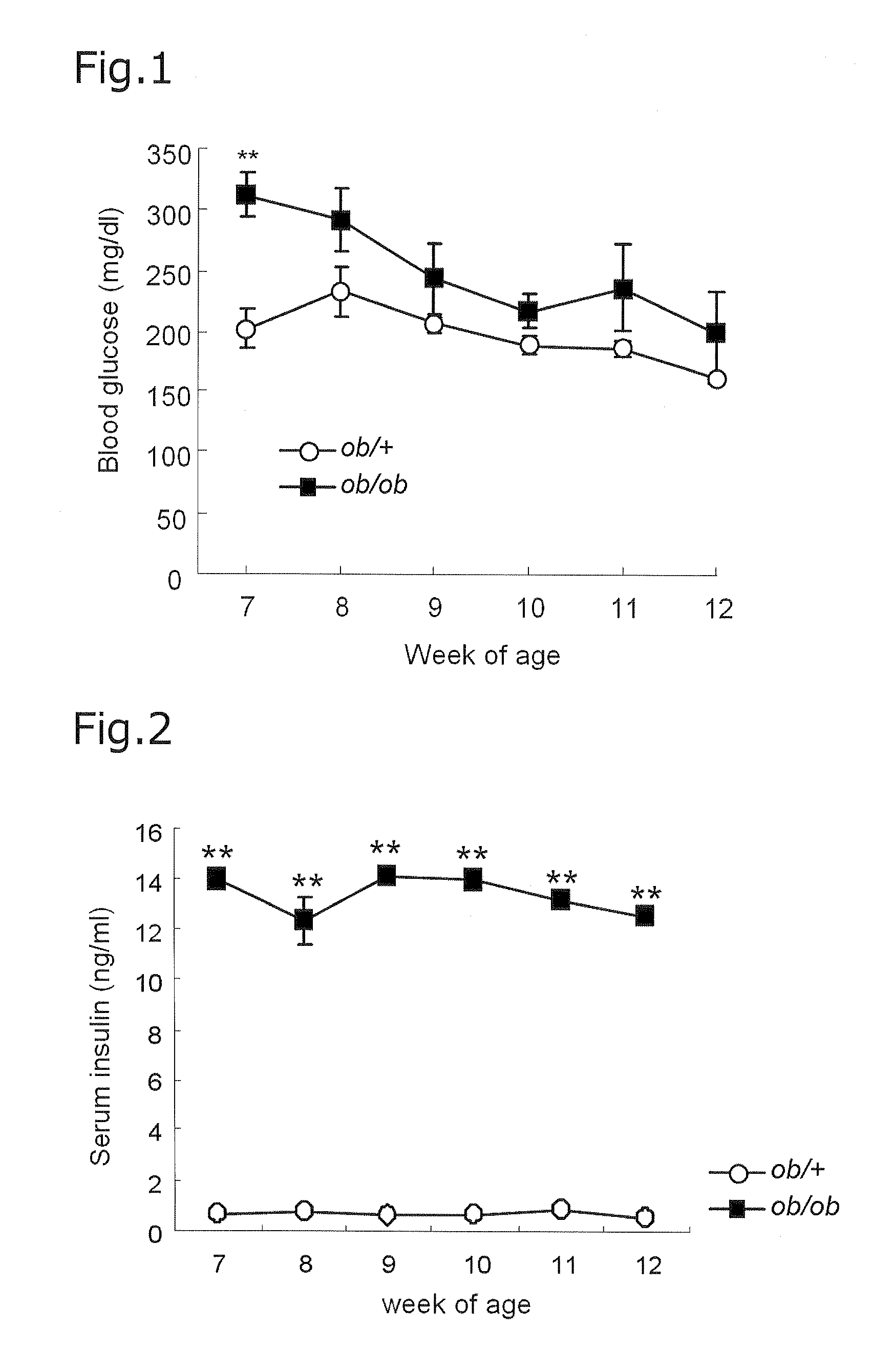 Blood insulin resistance and diabetes marker progranulin, method for analyzing concentration of progranulin in blood sample, and method for screening for substance that improves insulin resistance and improves or suppresses diabetes