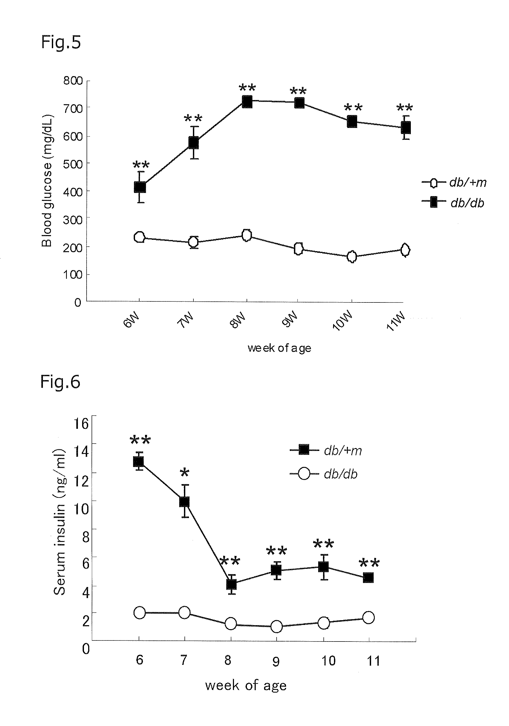 Blood insulin resistance and diabetes marker progranulin, method for analyzing concentration of progranulin in blood sample, and method for screening for substance that improves insulin resistance and improves or suppresses diabetes