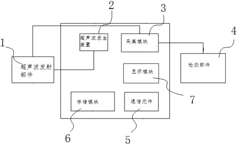 Remote disease diagnosis and treatment system