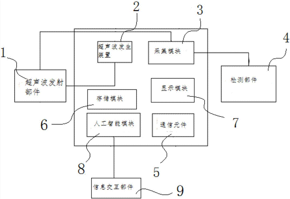 Remote disease diagnosis and treatment system