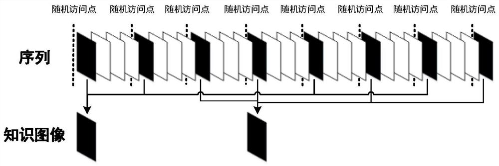 Video encoding and decoding method and device