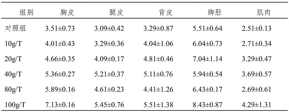 Chicken feed additive based on ginkgo biloba leaf extract and application of chicken feed additive