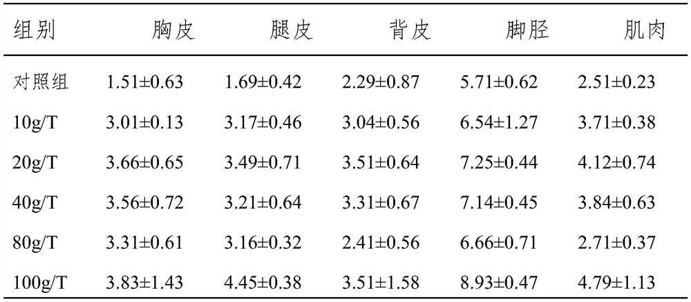 Chicken feed additive based on ginkgo biloba leaf extract and application of chicken feed additive