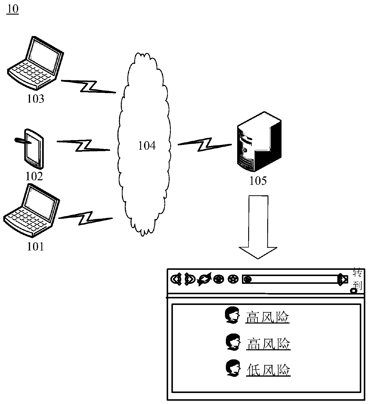 User post-loan risk assessment method and device and electronic equipment