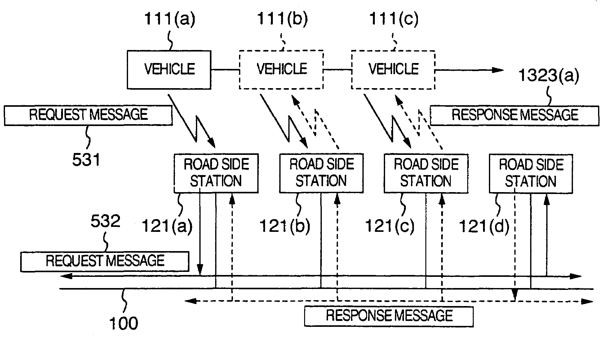 Transport system