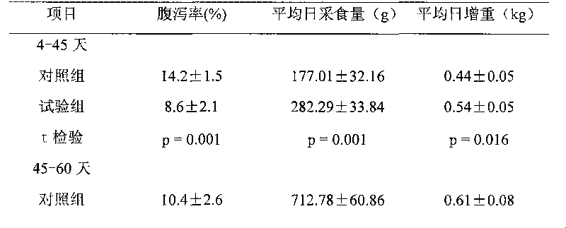 Antidysenteric early-weaning calf opening material