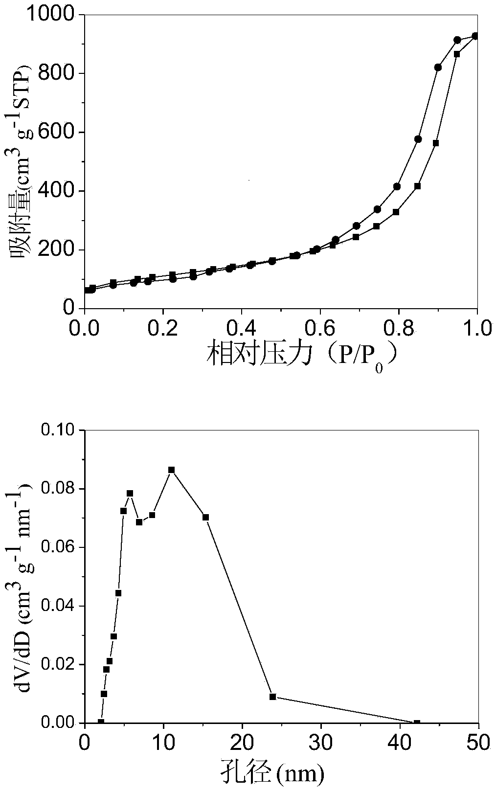 A Synthetic Method of Mesoporous γ-al2o3 with Excellent Performance