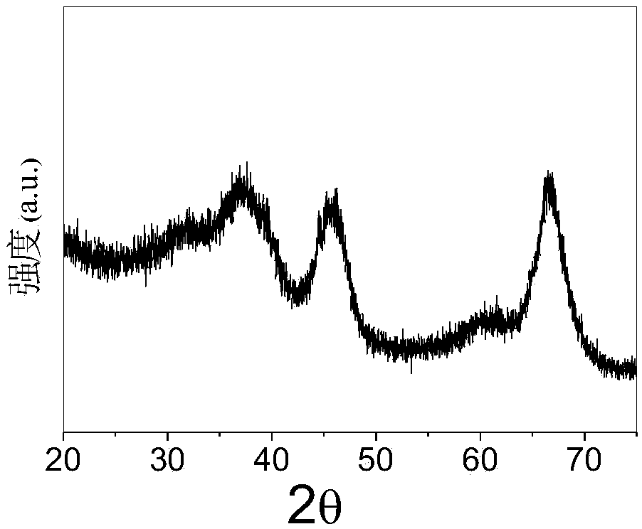 A Synthetic Method of Mesoporous γ-al2o3 with Excellent Performance