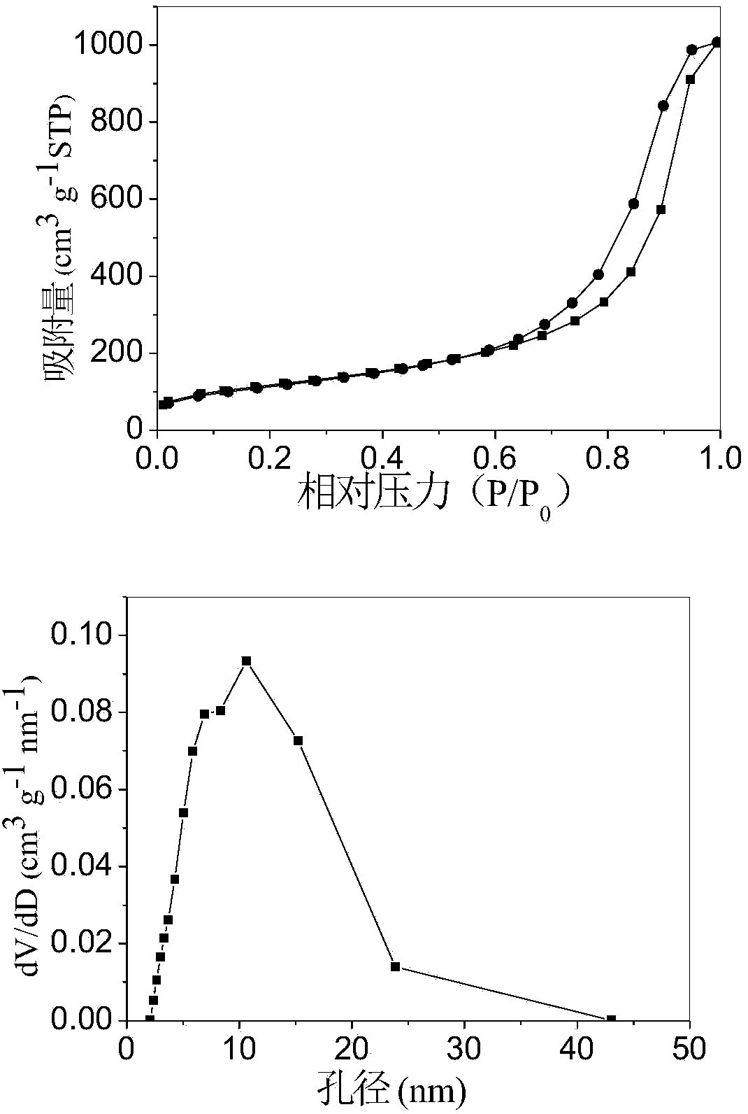 A Synthetic Method of Mesoporous γ-al2o3 with Excellent Performance