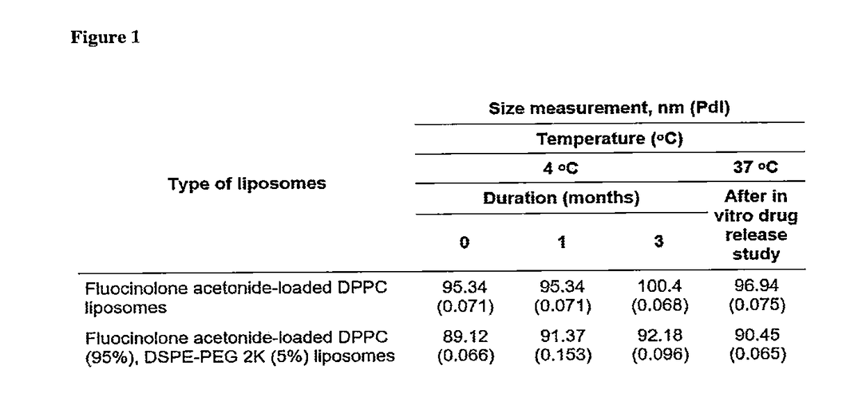 Nanoliposomes comprising corticosteroid as medicaments and methods to prepare them