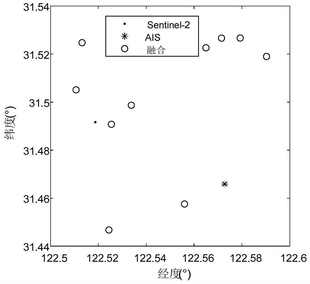 Ship target combined detection method based on satellite AIS and infrared camera