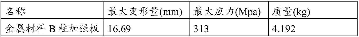 Automobile B-pillar reinforced panel and manufacturing method thereof