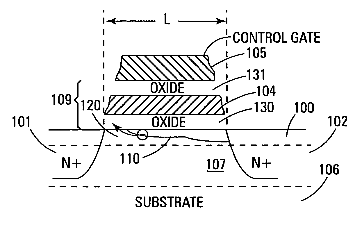 Ballistic direct injection NROM cell on strained silicon structures