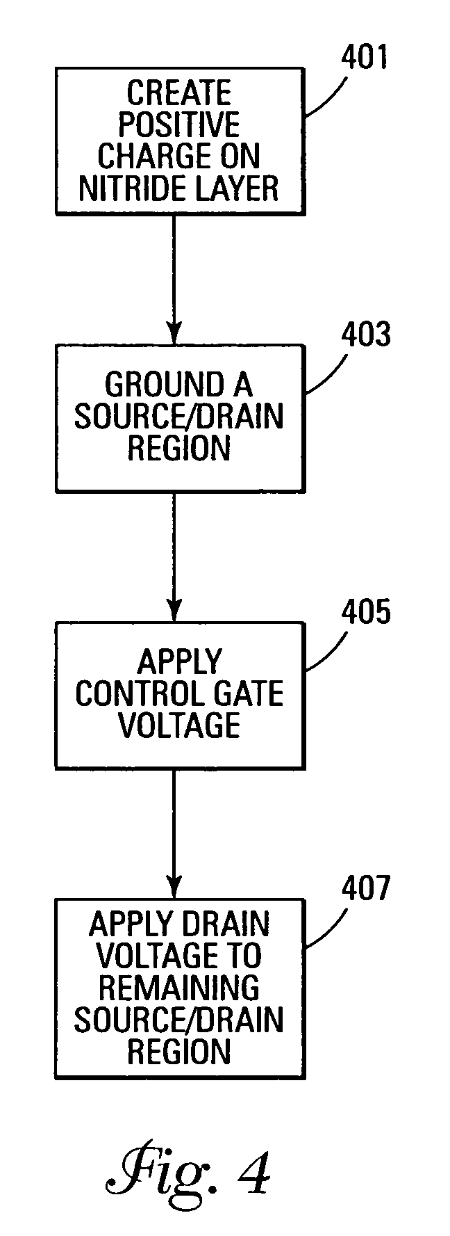 Ballistic direct injection NROM cell on strained silicon structures