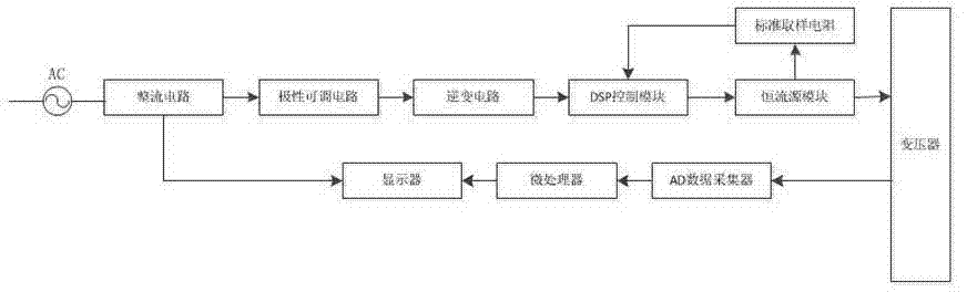 500KV transformer direct-current resistance and direct-current demagnetization intelligent test instrument and method