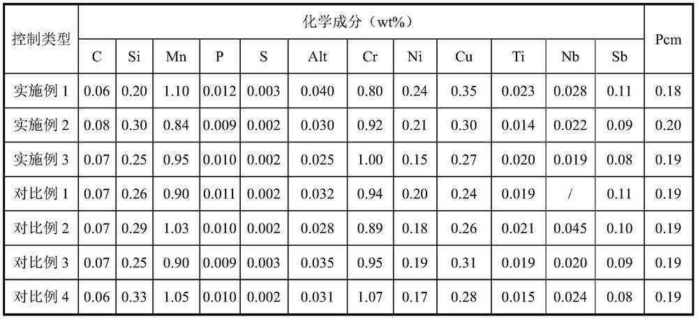 A hot-rolled low-yield ratio high-strength acid corrosion-resistant steel plate and its production method