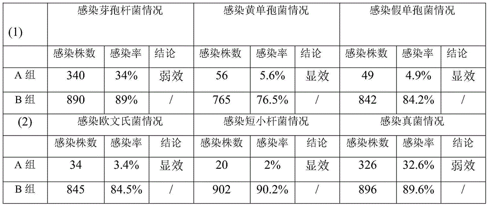 Germ-immune type inductive agent and application thereof