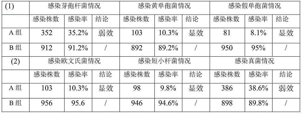 Germ-immune type inductive agent and application thereof