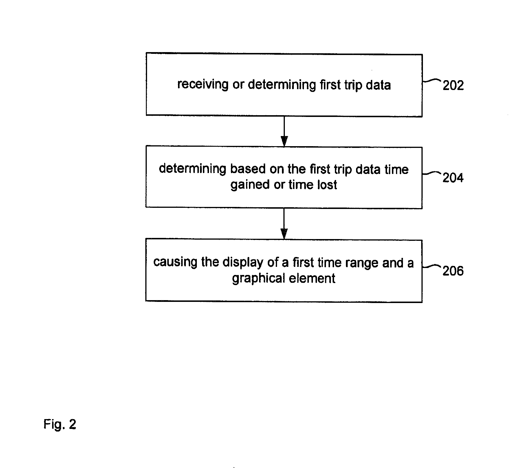 Visualising multiple time zones