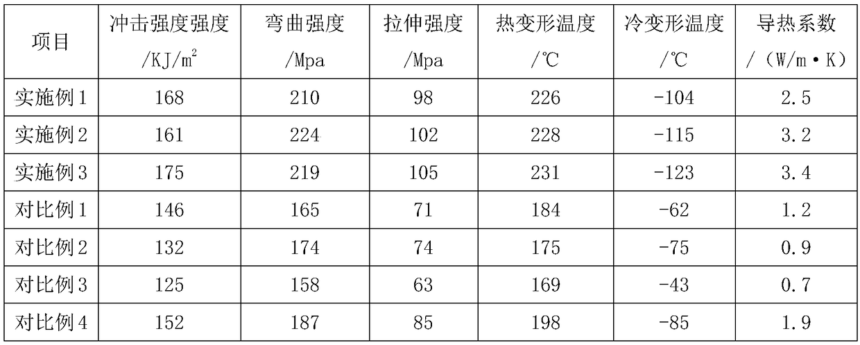 High-strength heat-conductive plastic and preparation method thereof