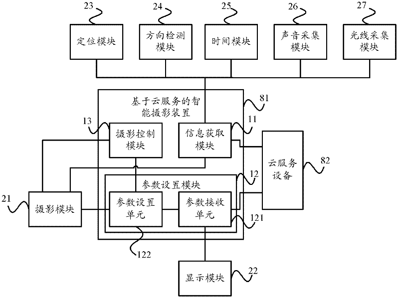 Intelligent shooting method and intelligent shooting device based on cloud service and mobile terminal