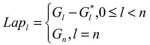 Multi-exposure image fusion method based on Laplacian pyramid decomposition