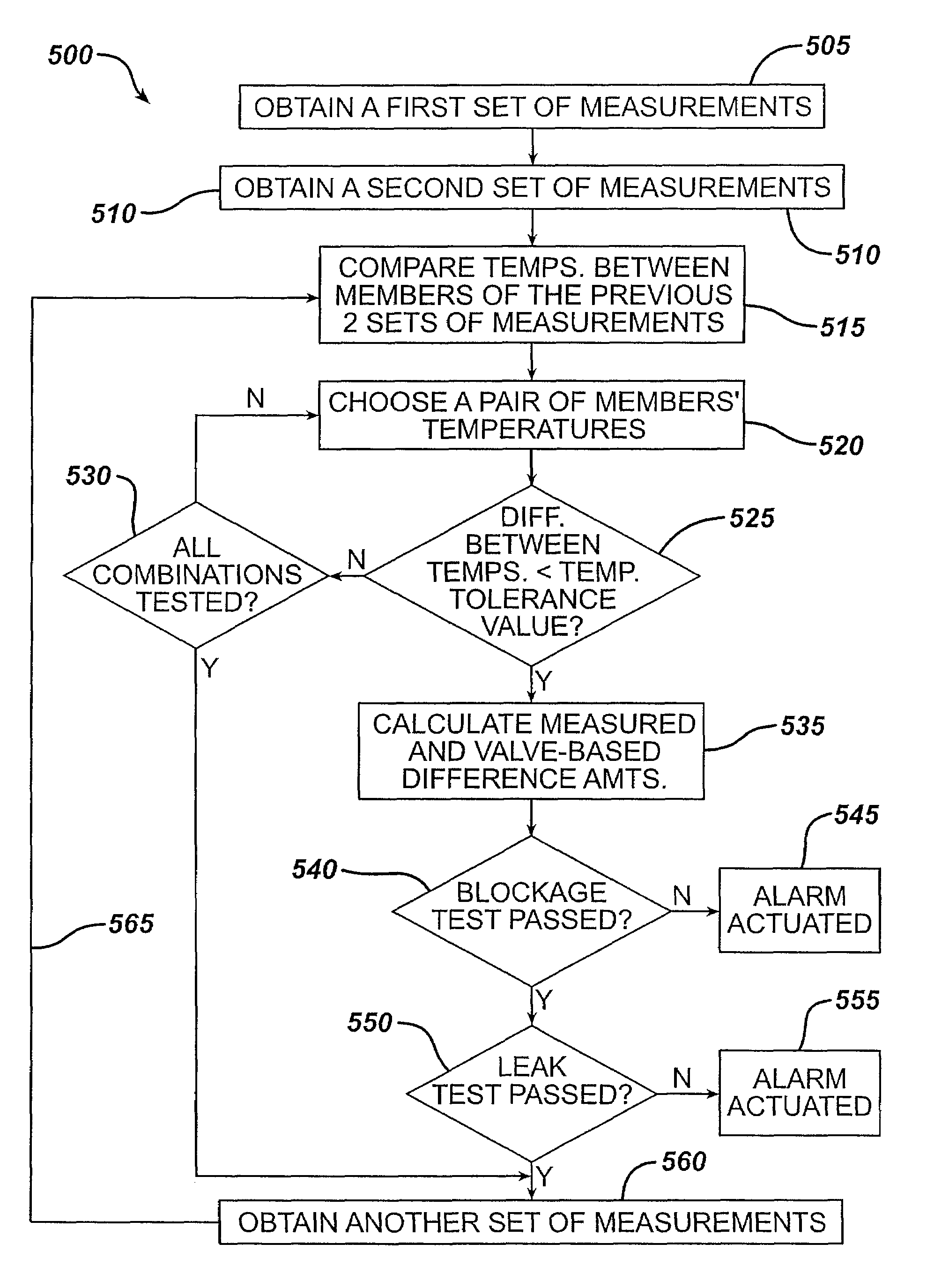 Methods and devices for monitoring fluid of an implantable infusion pump