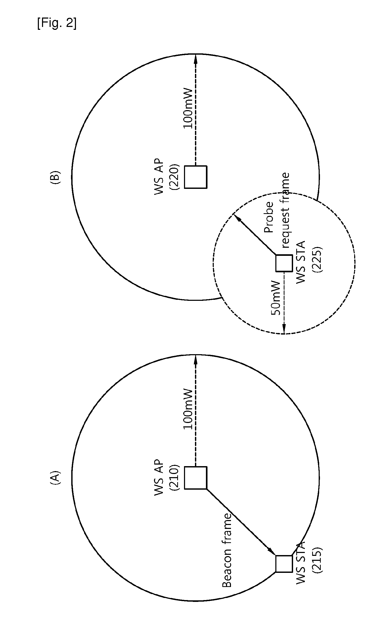 Method and Apparatus of Active Scanning in Wireless Local Area Network