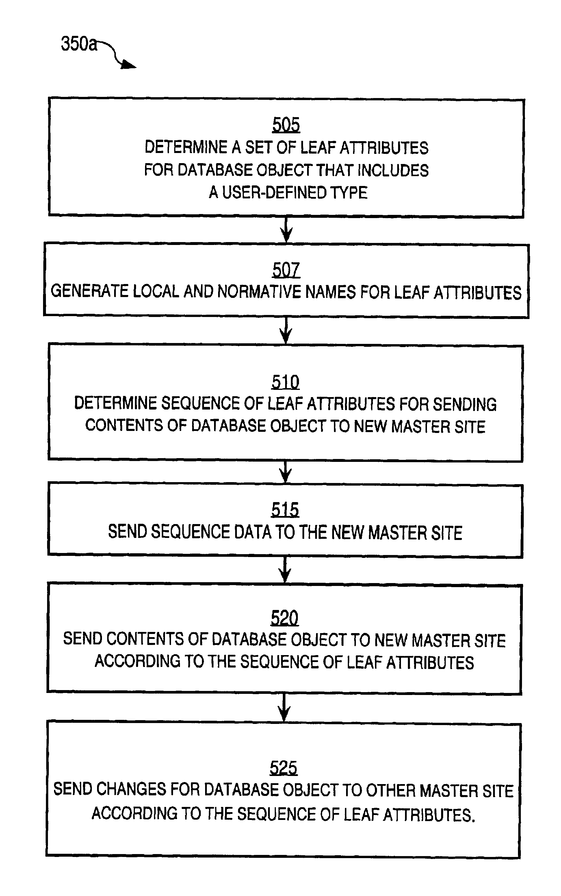 Techniques for peer-to-peer replication of objects in a relational database