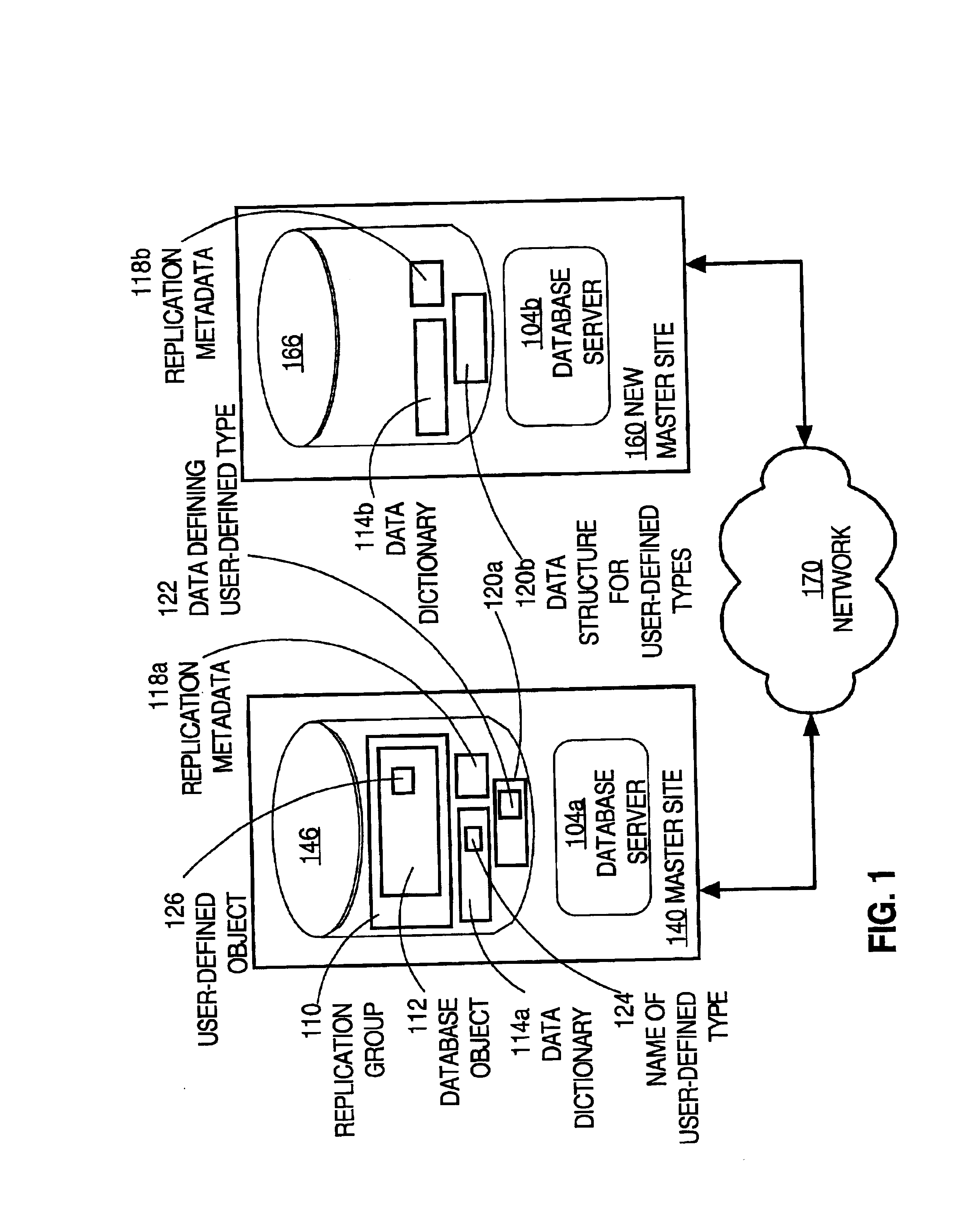 Techniques for peer-to-peer replication of objects in a relational database