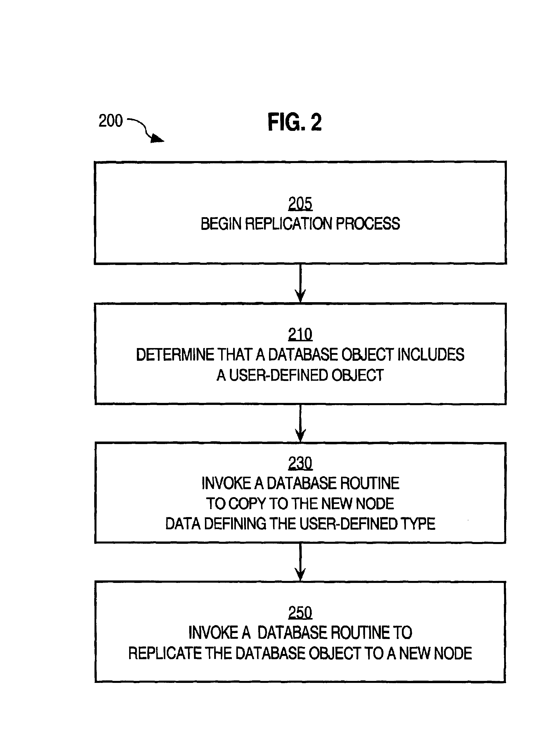 Techniques for peer-to-peer replication of objects in a relational database