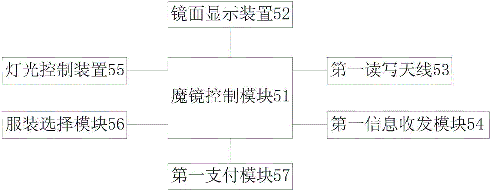 Shopping guide and rapid settling system capable of guiding consumer behaviors and used for intelligent shop