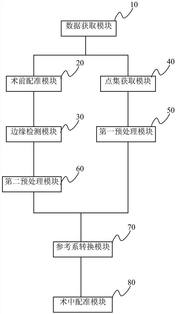 Image navigation and registration system and related devices for abdominal surgical intervention