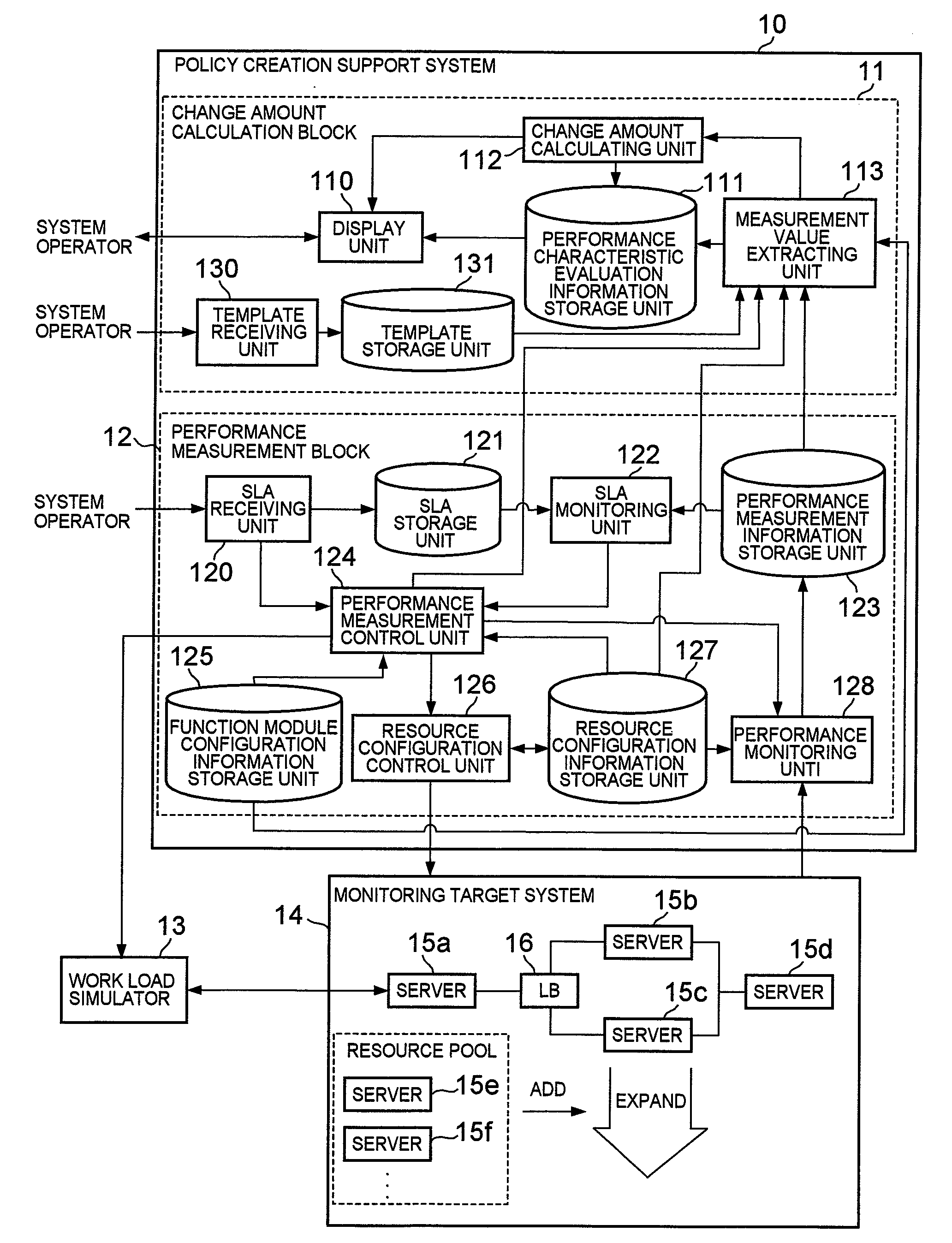 Policy creation support method, policy creation support system, and program therefor