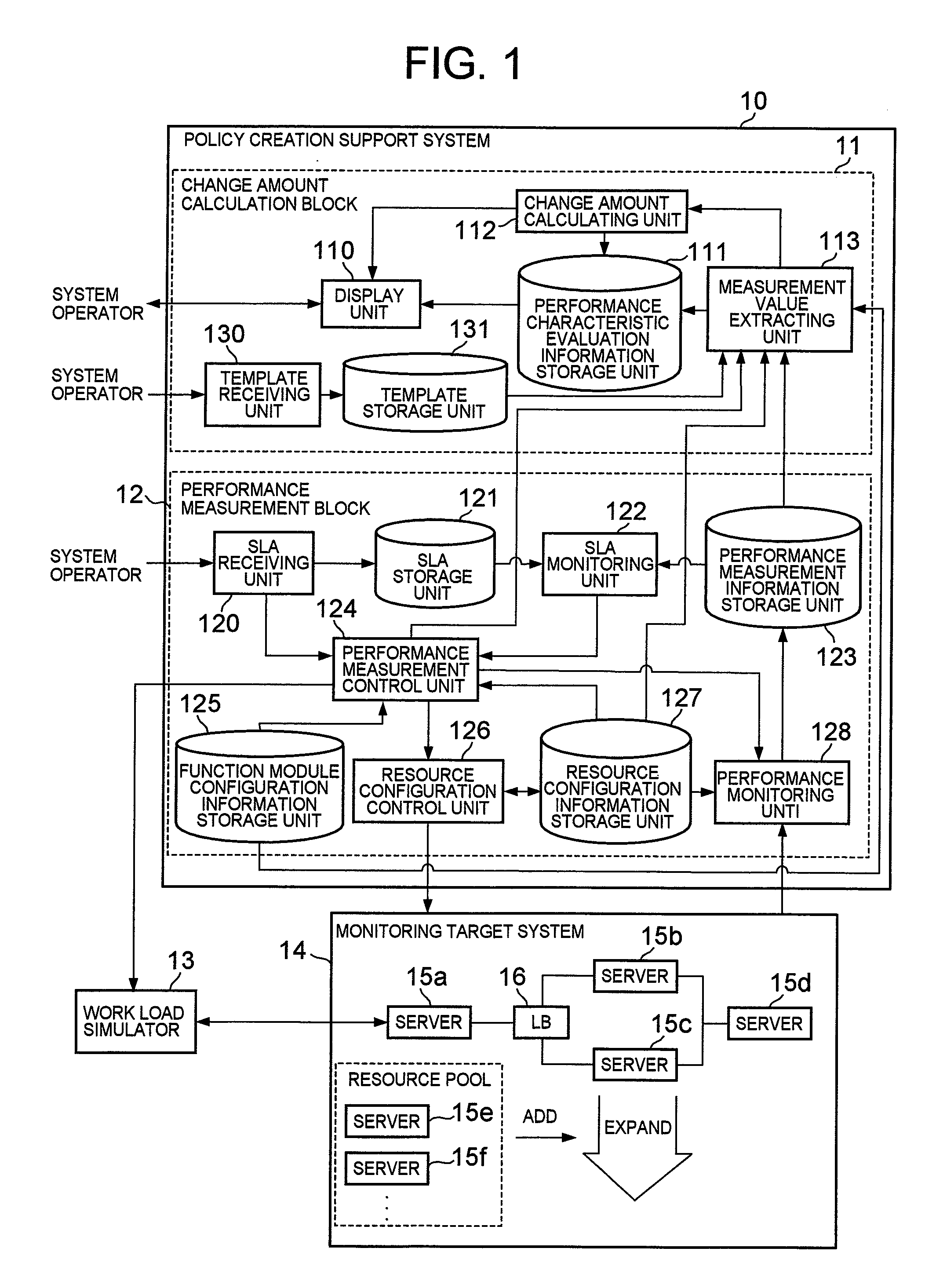 Policy creation support method, policy creation support system, and program therefor