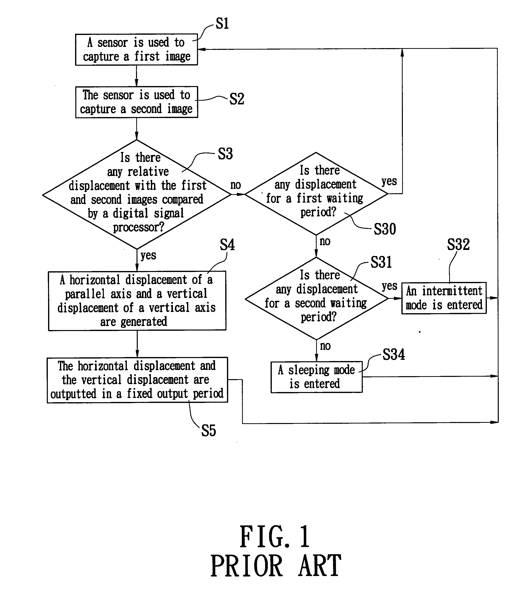 Power-saving method for an optical navigation device