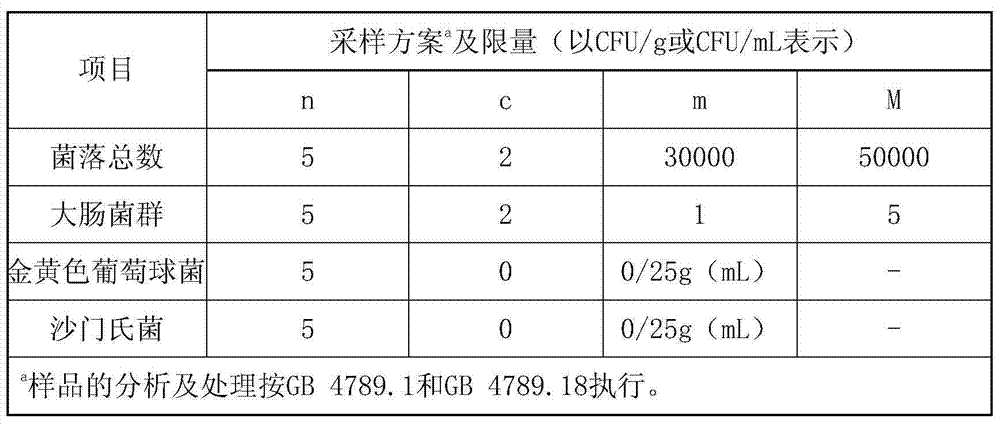 Milk for children and preparation method thereof