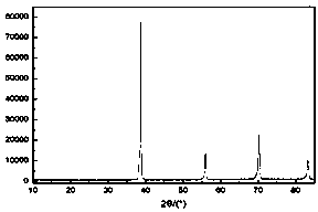 Preparation method of medical metal implanted material porous niobium